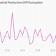 Image for article titled Five charts you need to see before the RBI’s monetary policy review